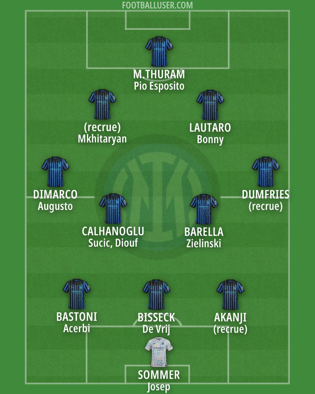 Inter Formation 2025
