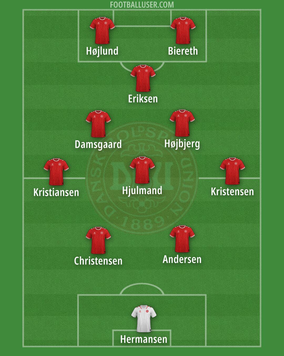 Denmark Formation 2025