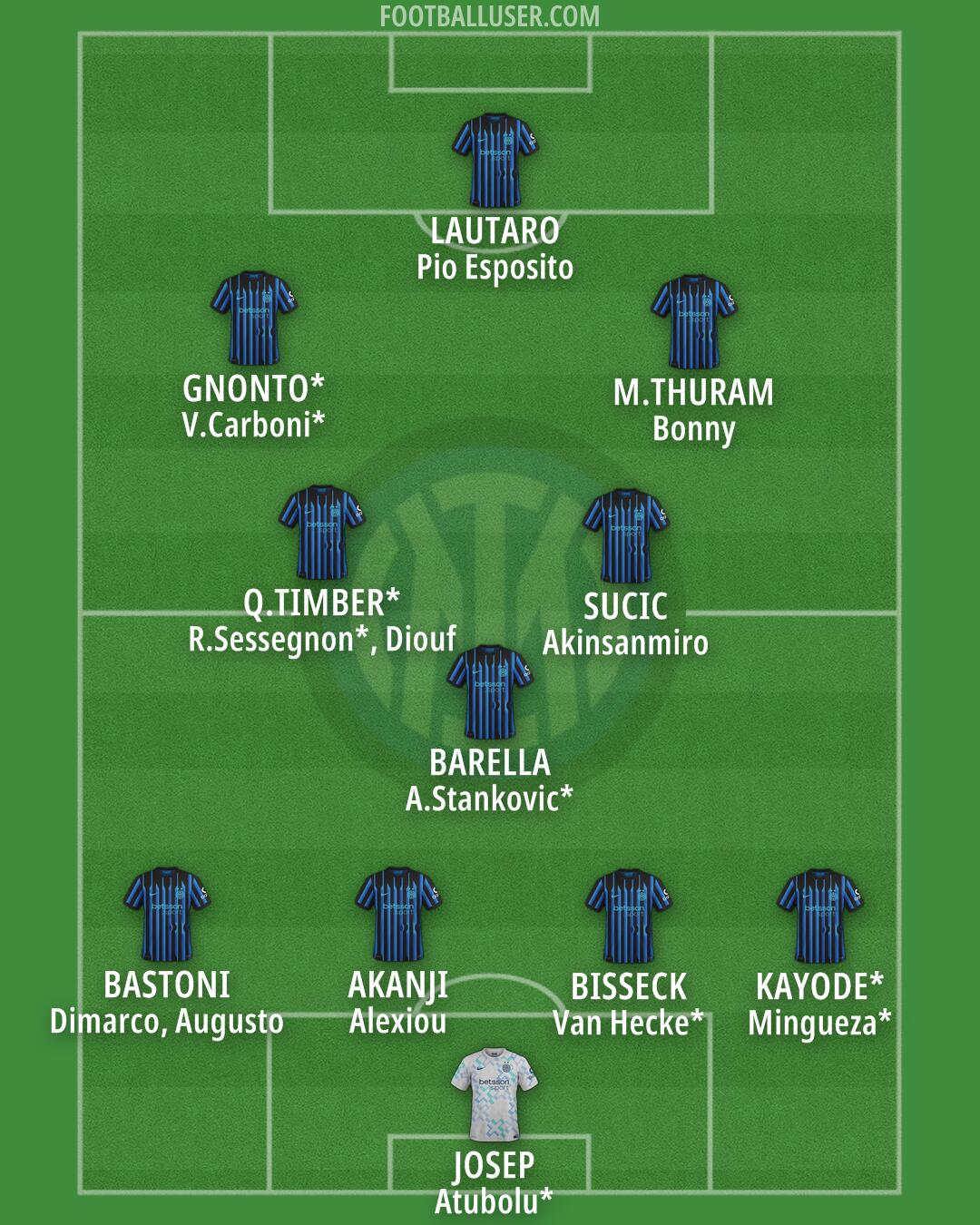 Inter Formation 2025