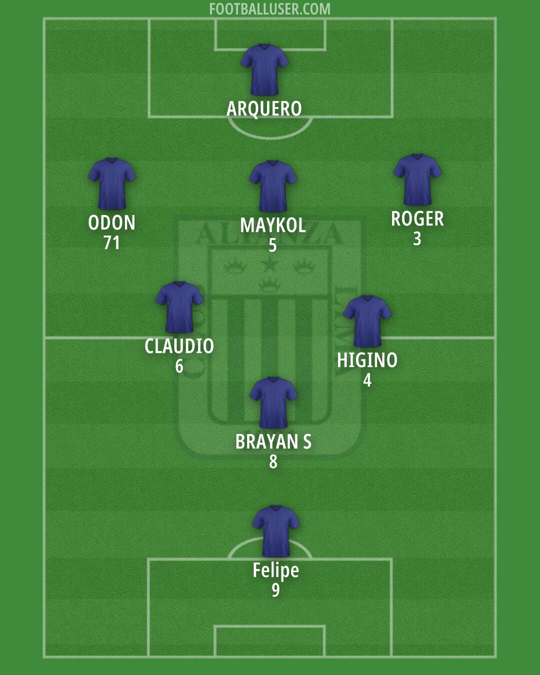 Alianza Formation 2025