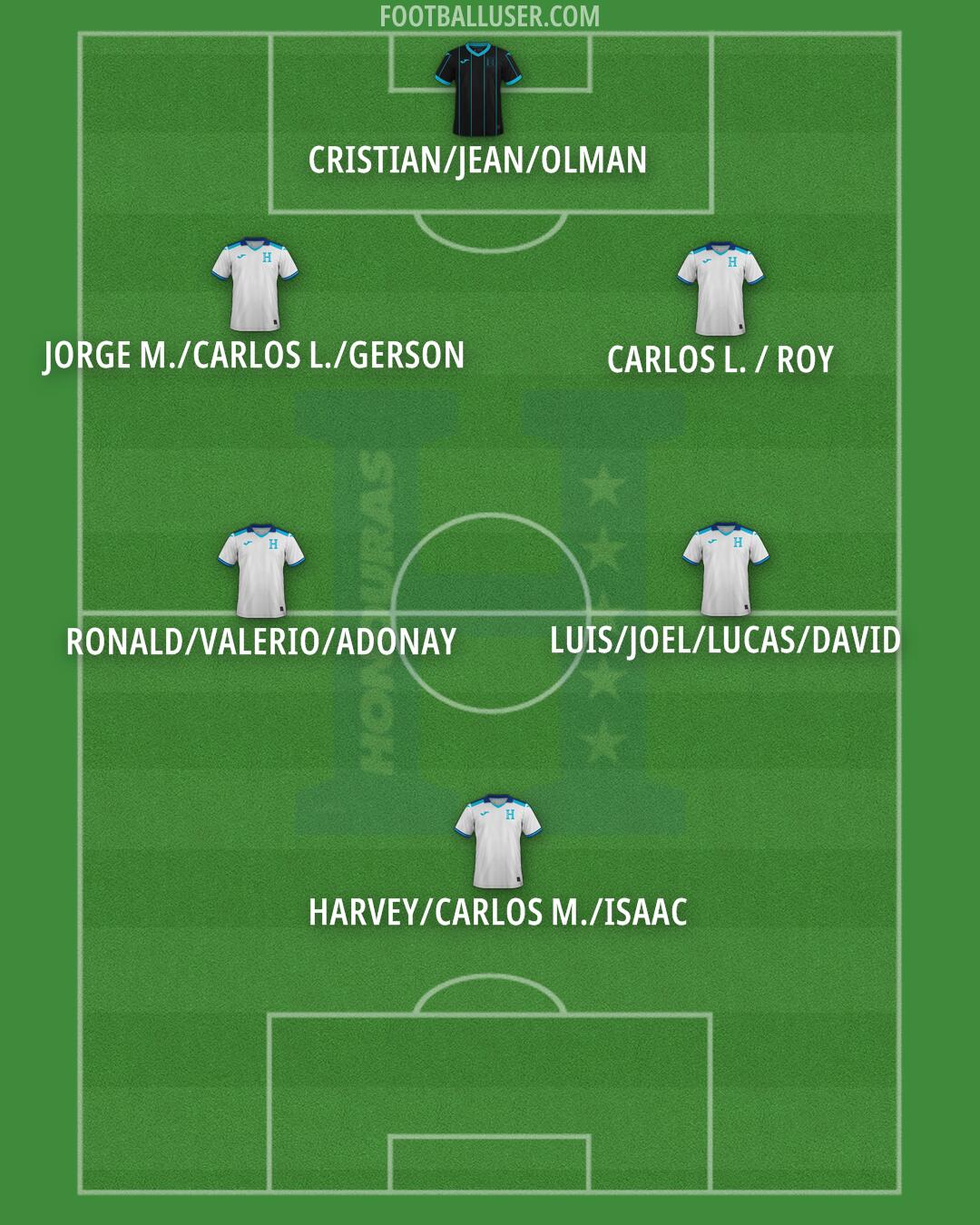 Honduras Formation 2025
