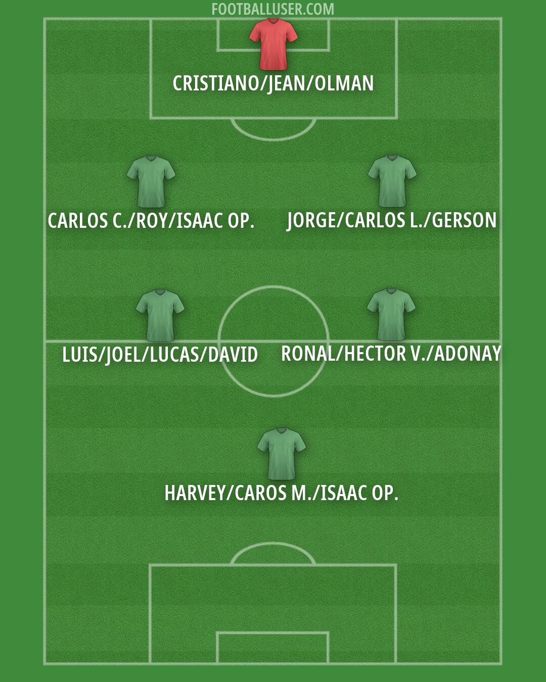 Custom Team Formation 2025