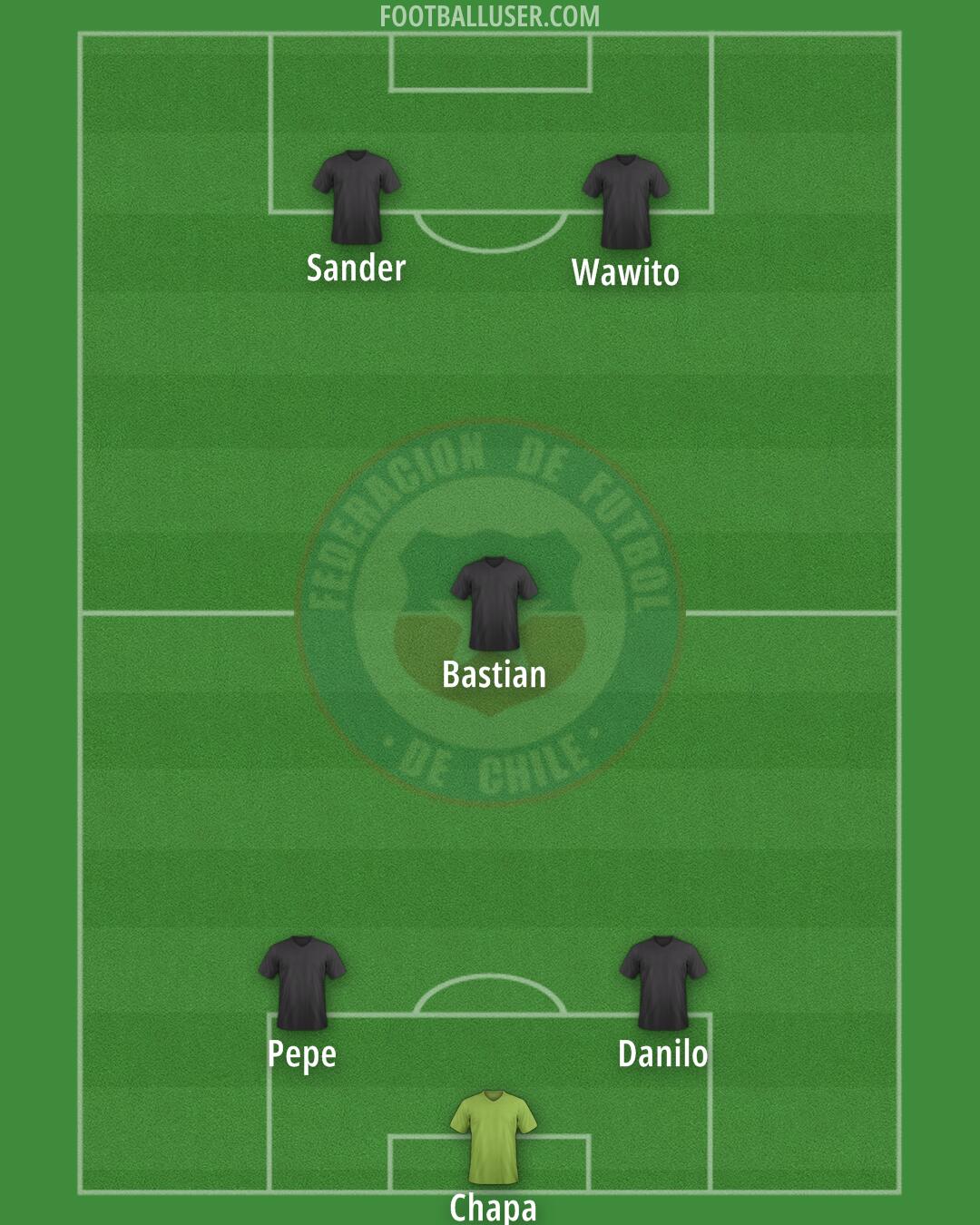 Chile Formation 2025