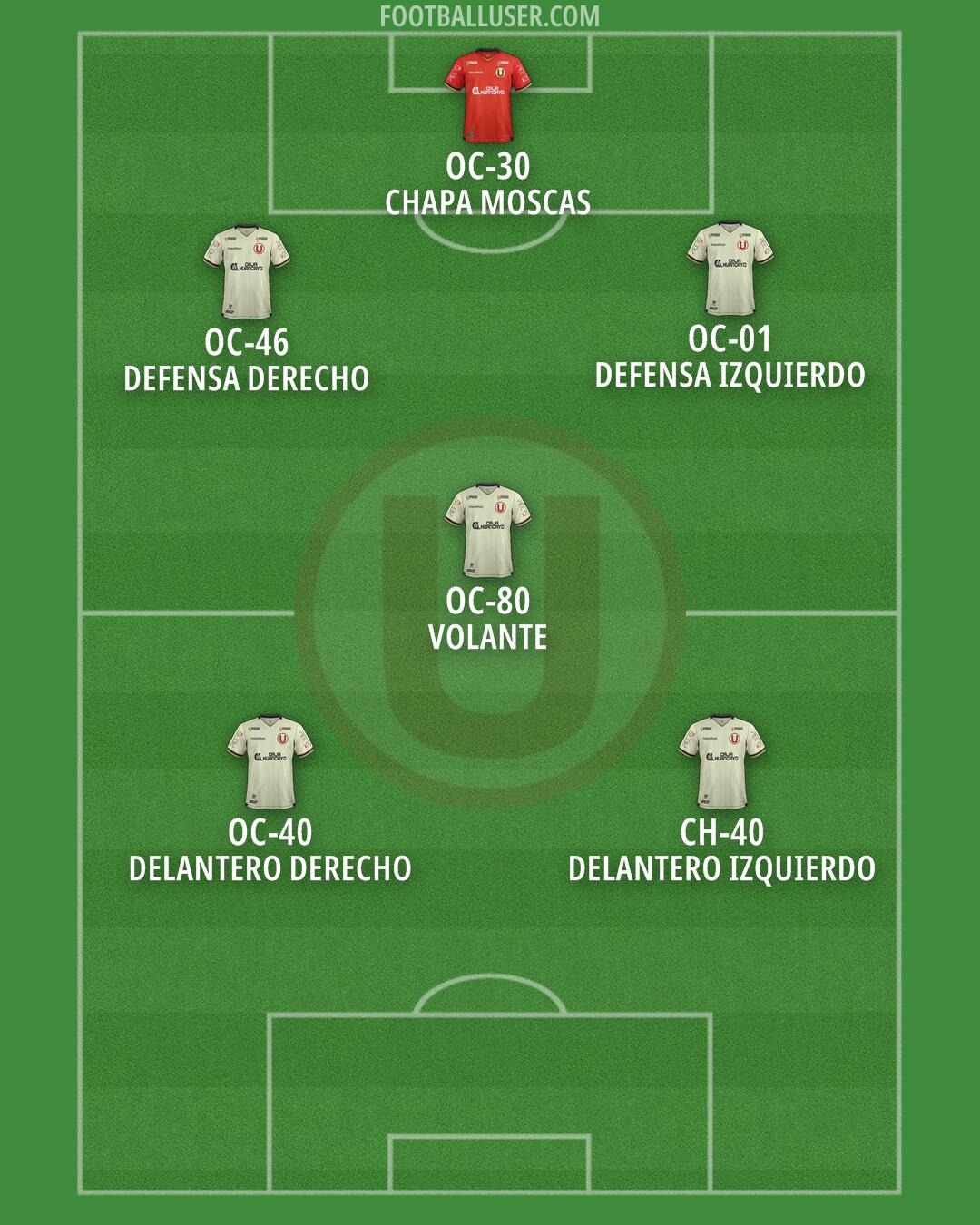 Universitario Formation 2025