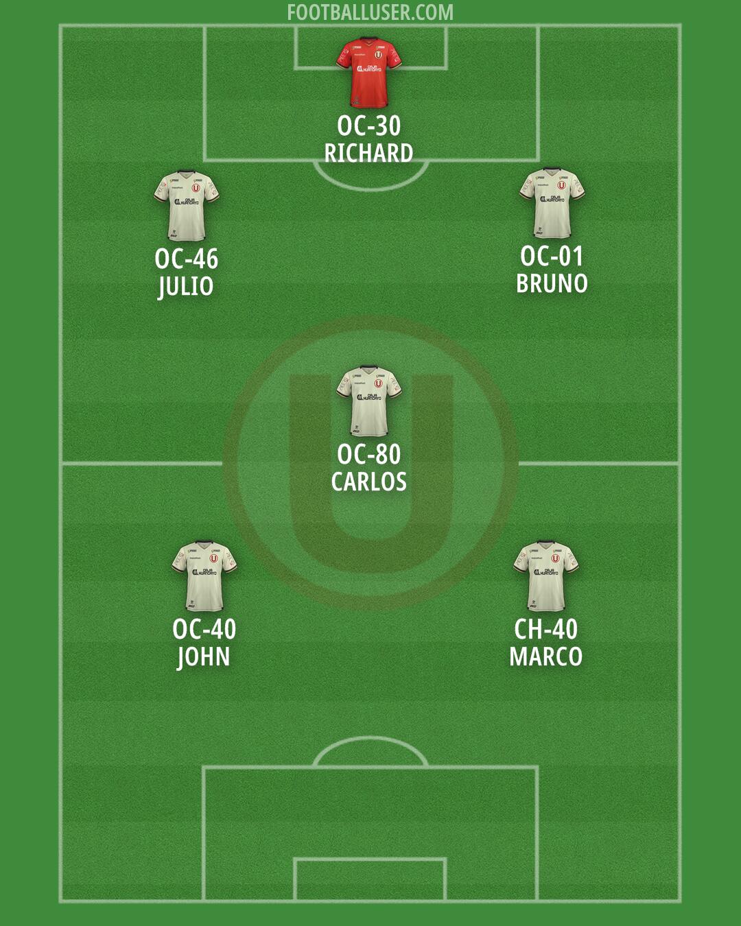 Universitario Formation 2025