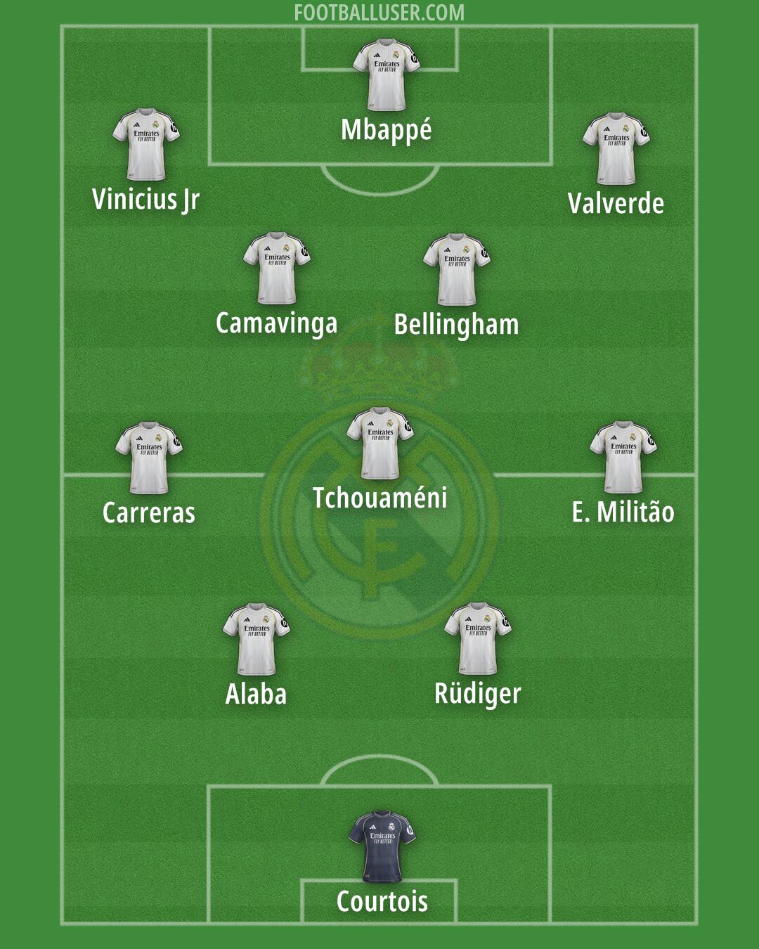 Real Madrid Formation 2025