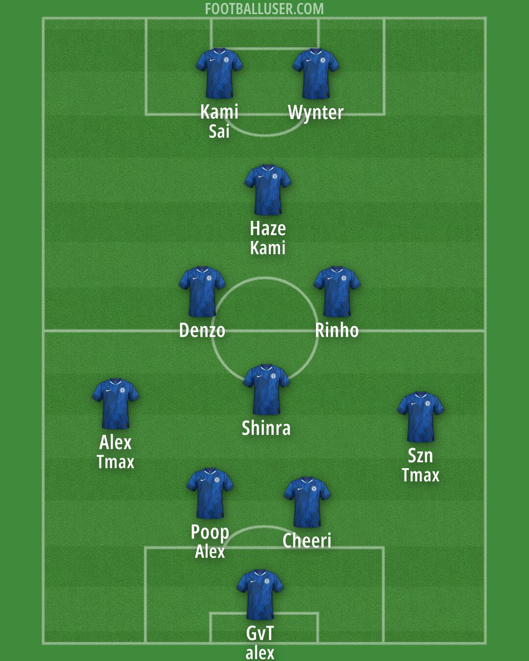 Chelsea Formation 2025