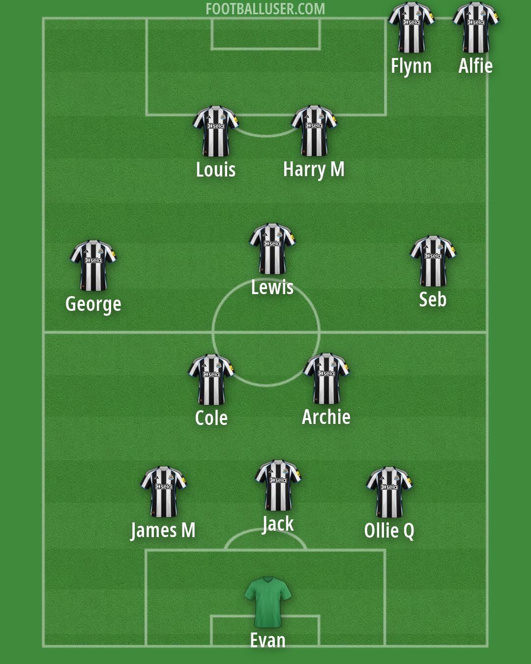 Custom Team Formation 2025
