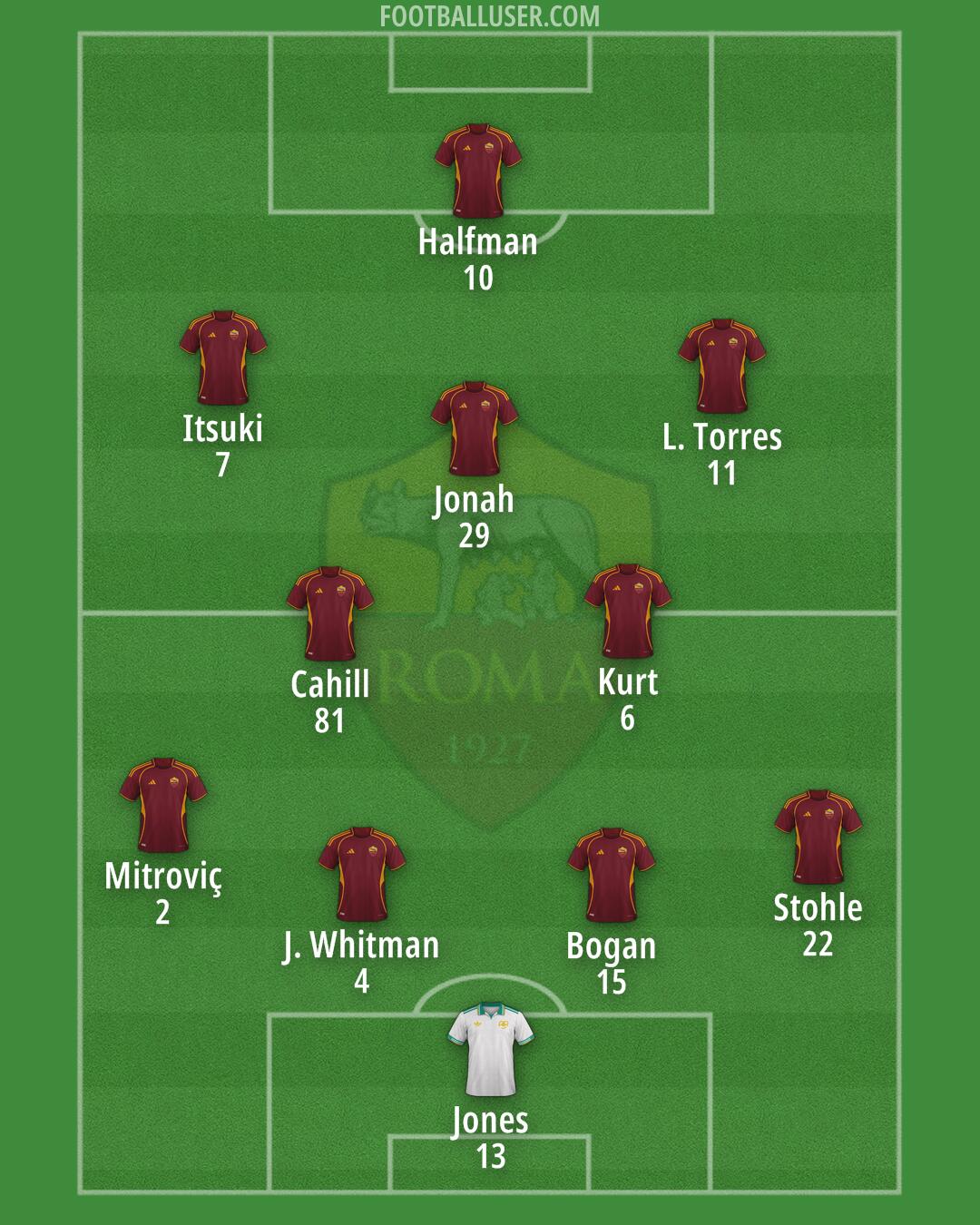 Roma Formation 2025