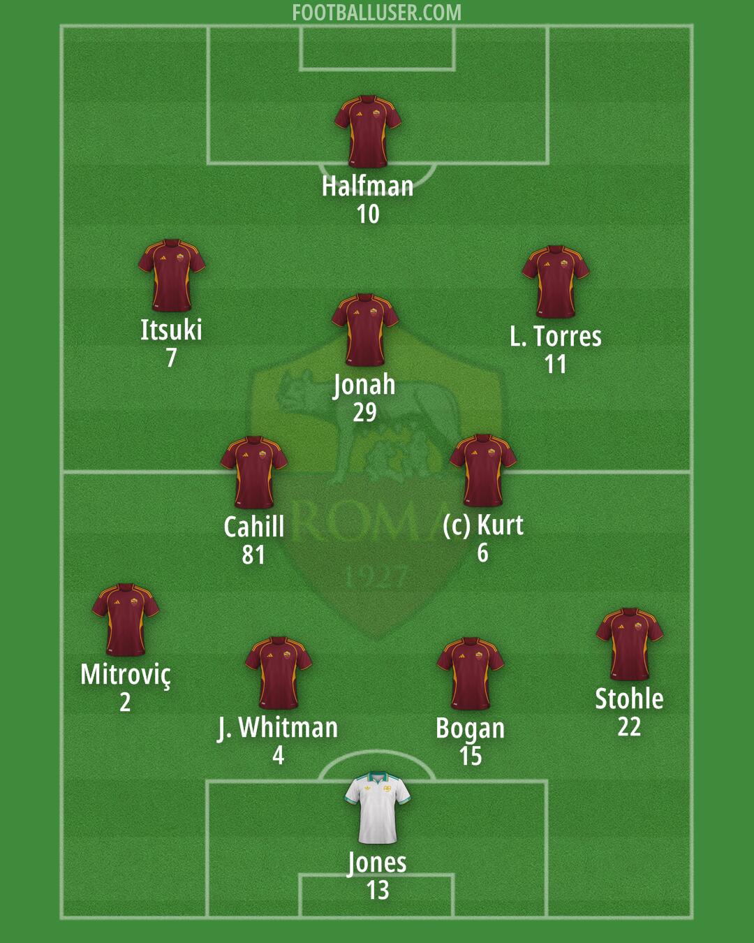 Roma Formation 2025