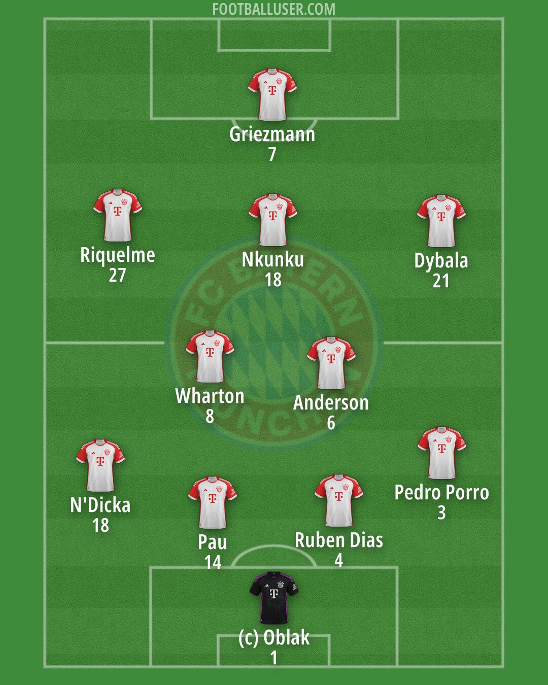 FC Bayern Formation 2025