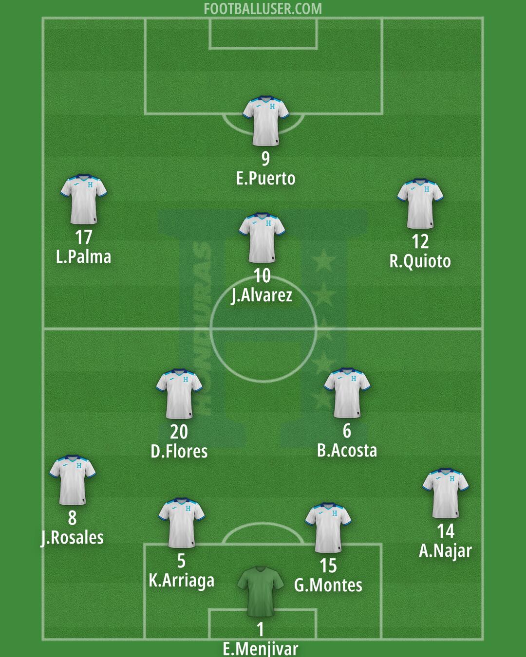 Honduras Formation 2025