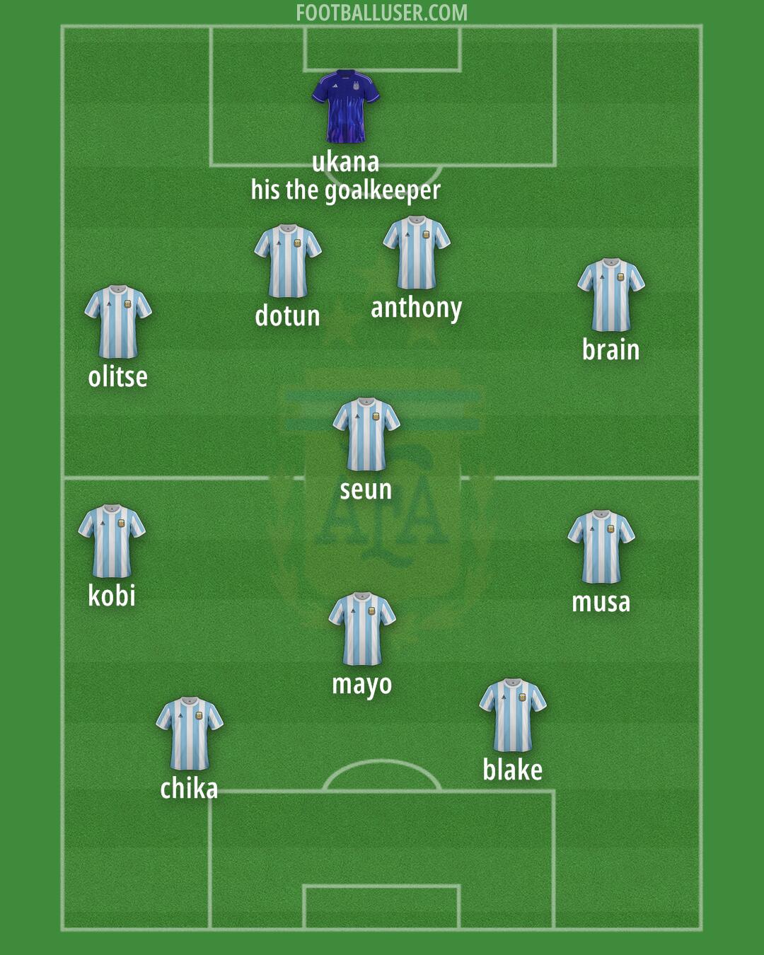 Argentina Formation 2025