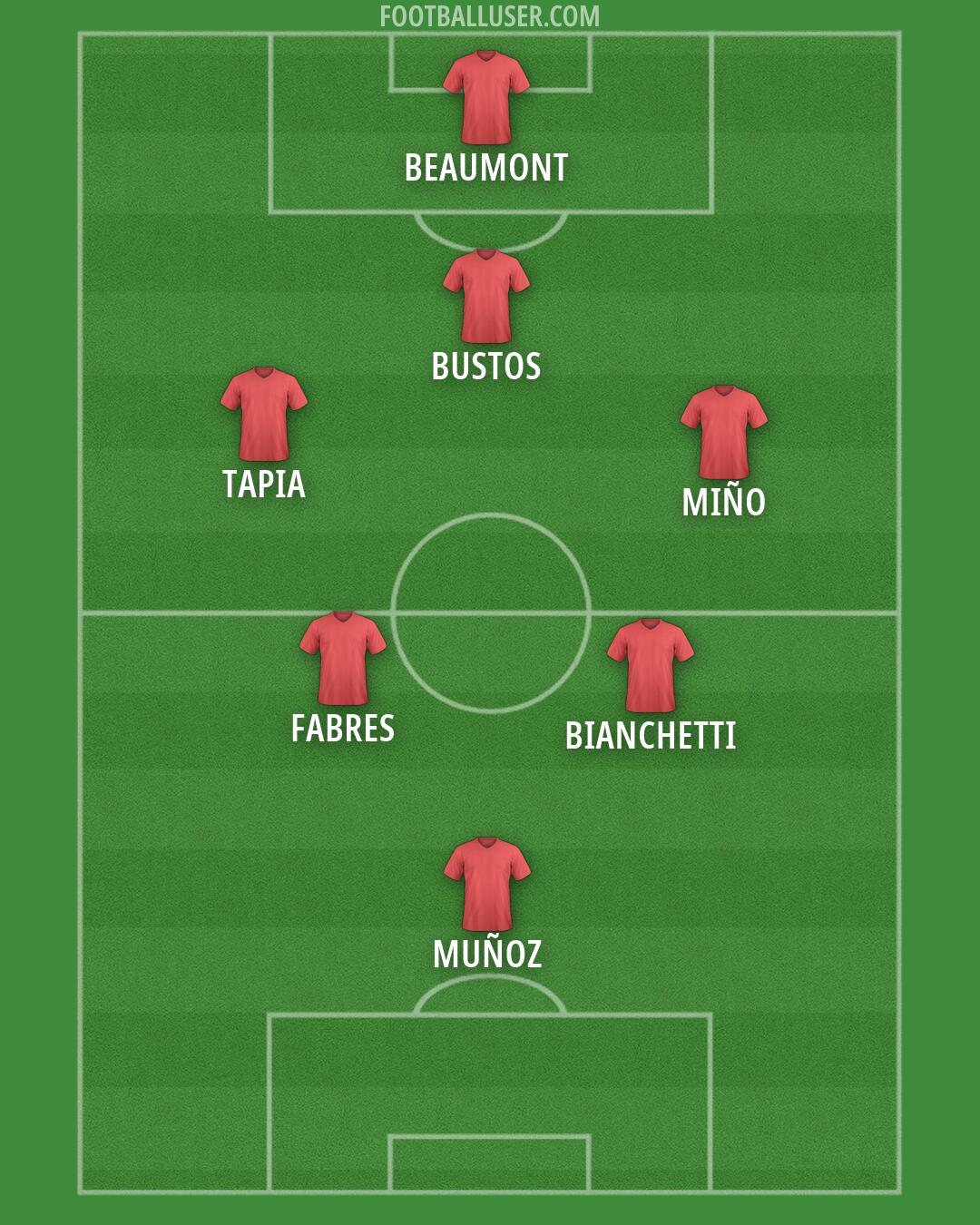 Custom Team Formation 2025