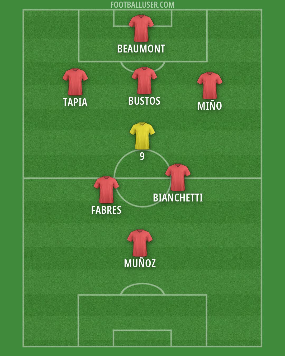 Custom Team Formation 2025