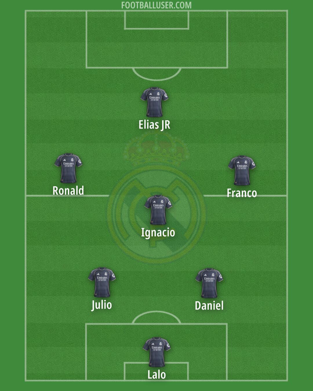 Real Madrid Formation 2025