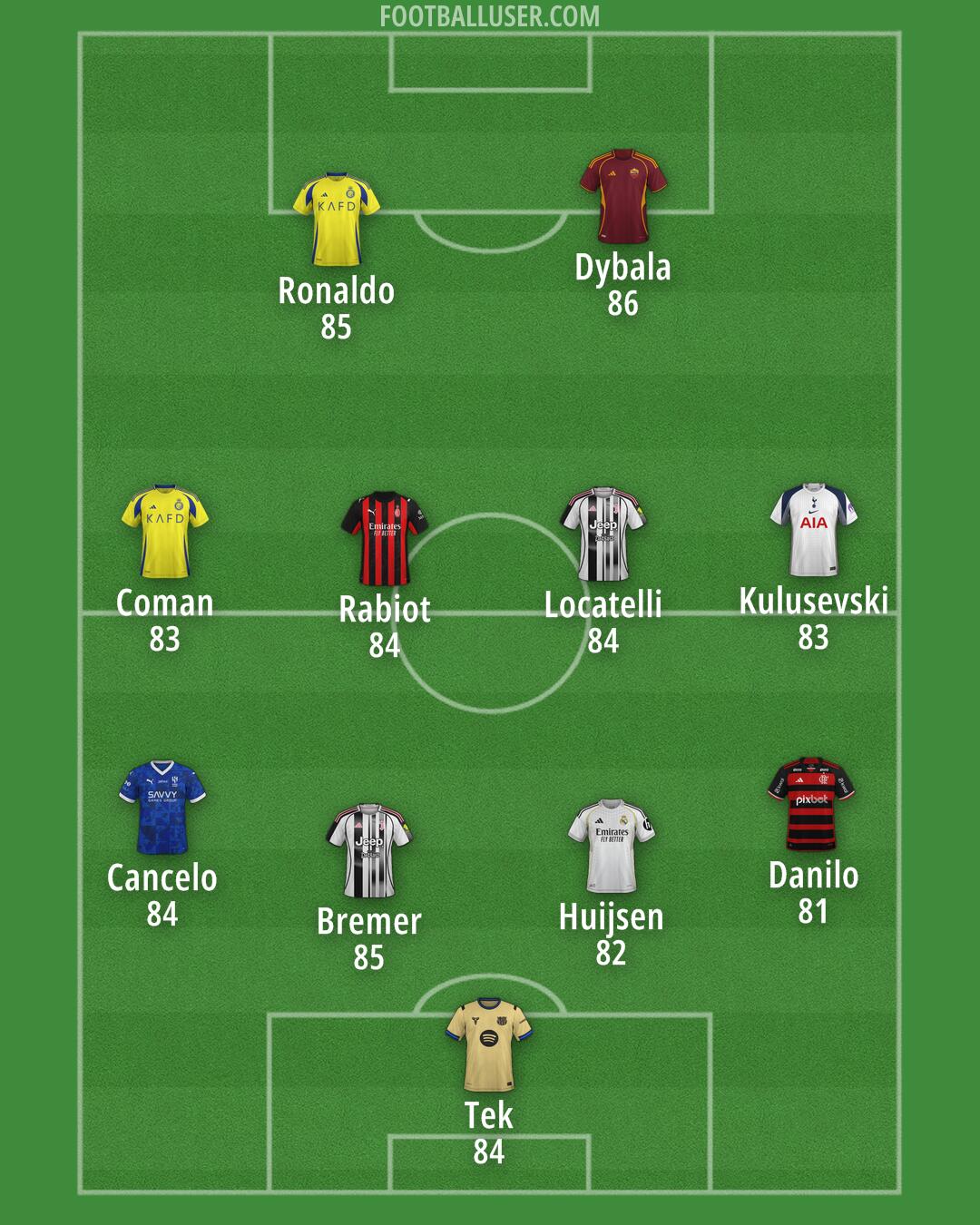 Custom Team Formation 2025