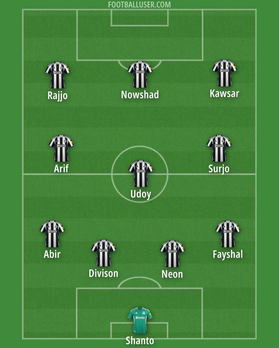 Newcastle Formation 2025