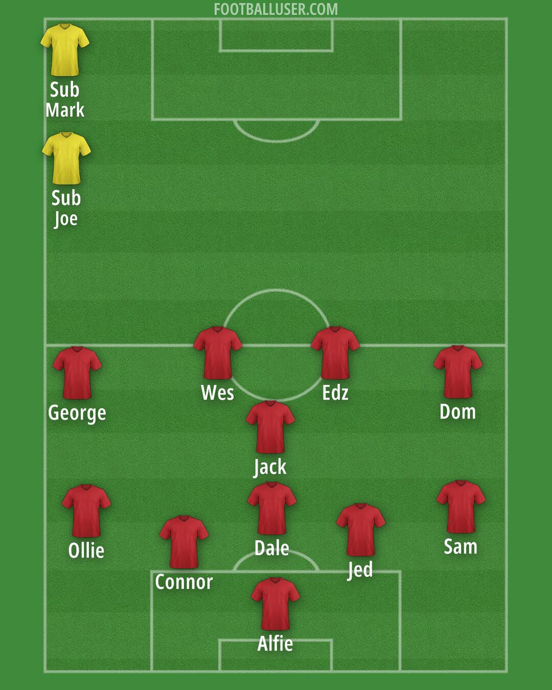 Accrington Formation 2025