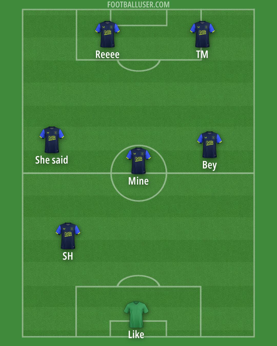 Preston Formation 2025