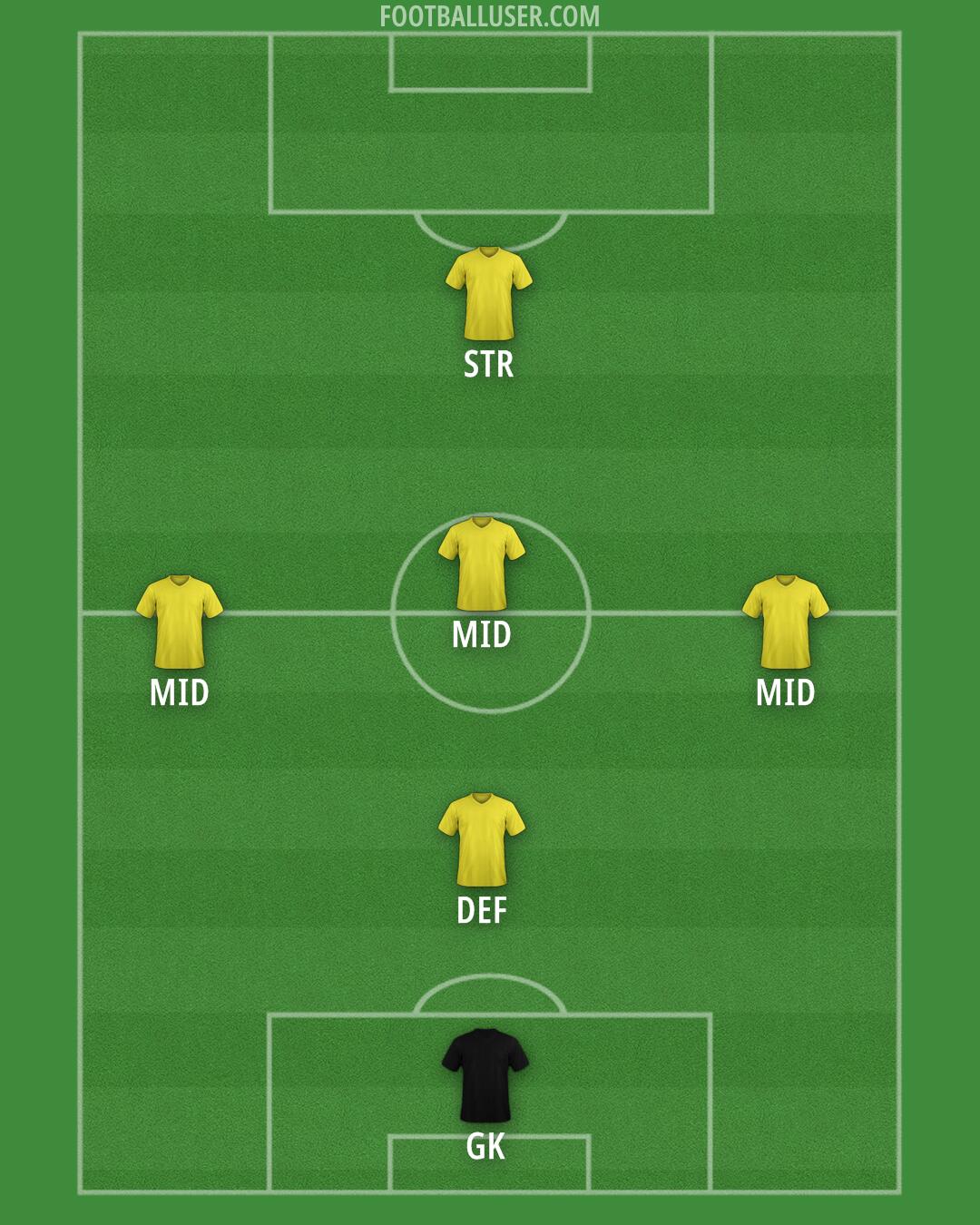 Australia Formation 2025