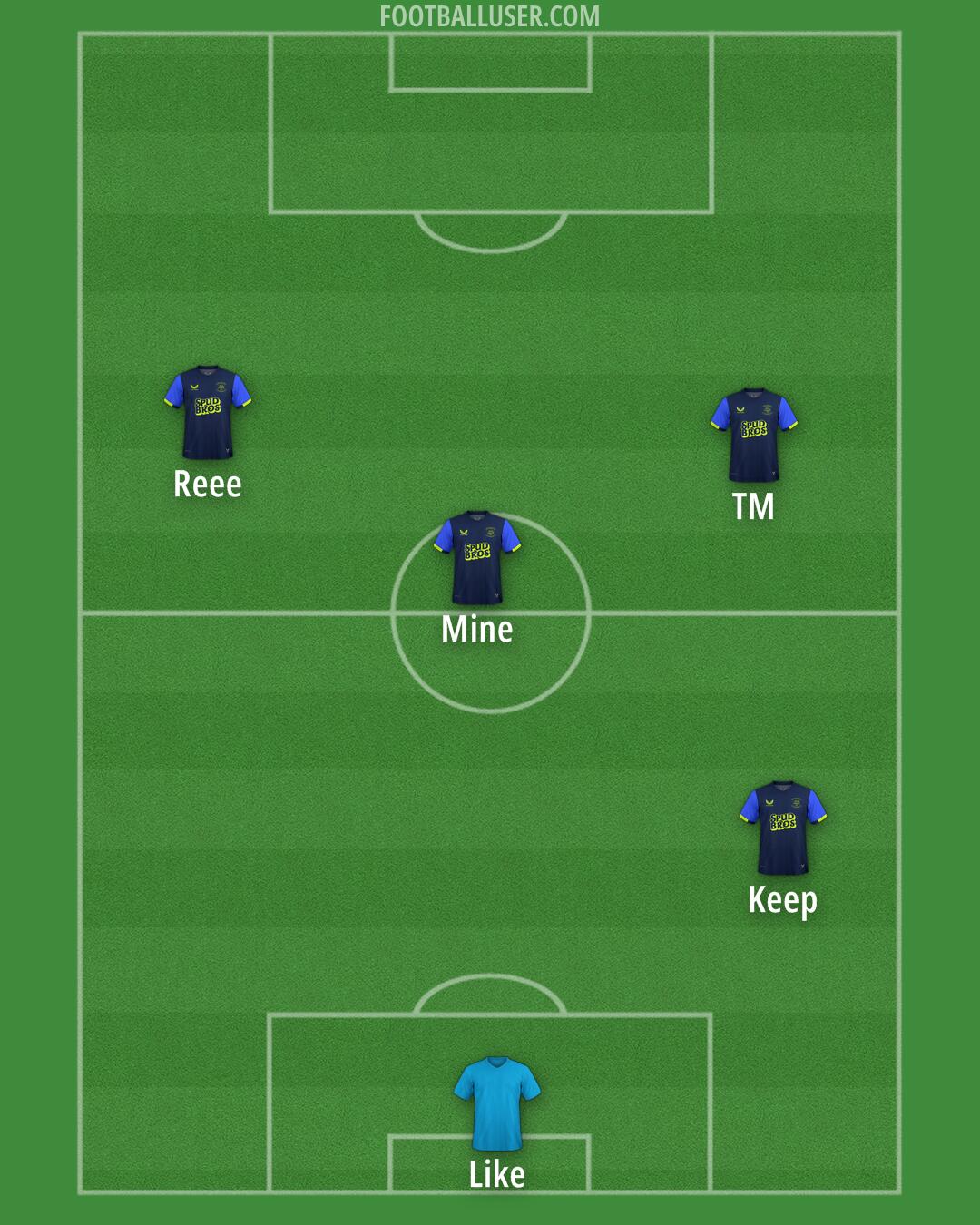 Preston Formation 2025