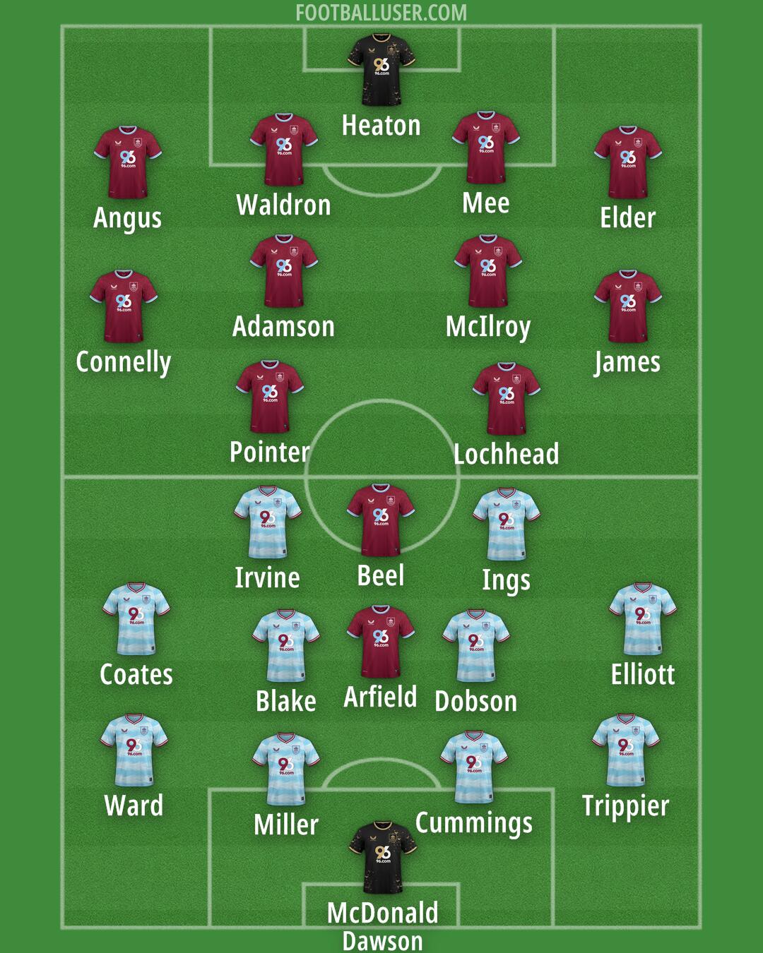 Burnley Formation 2025
