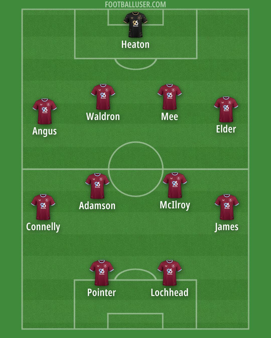 Burnley Formation 2025