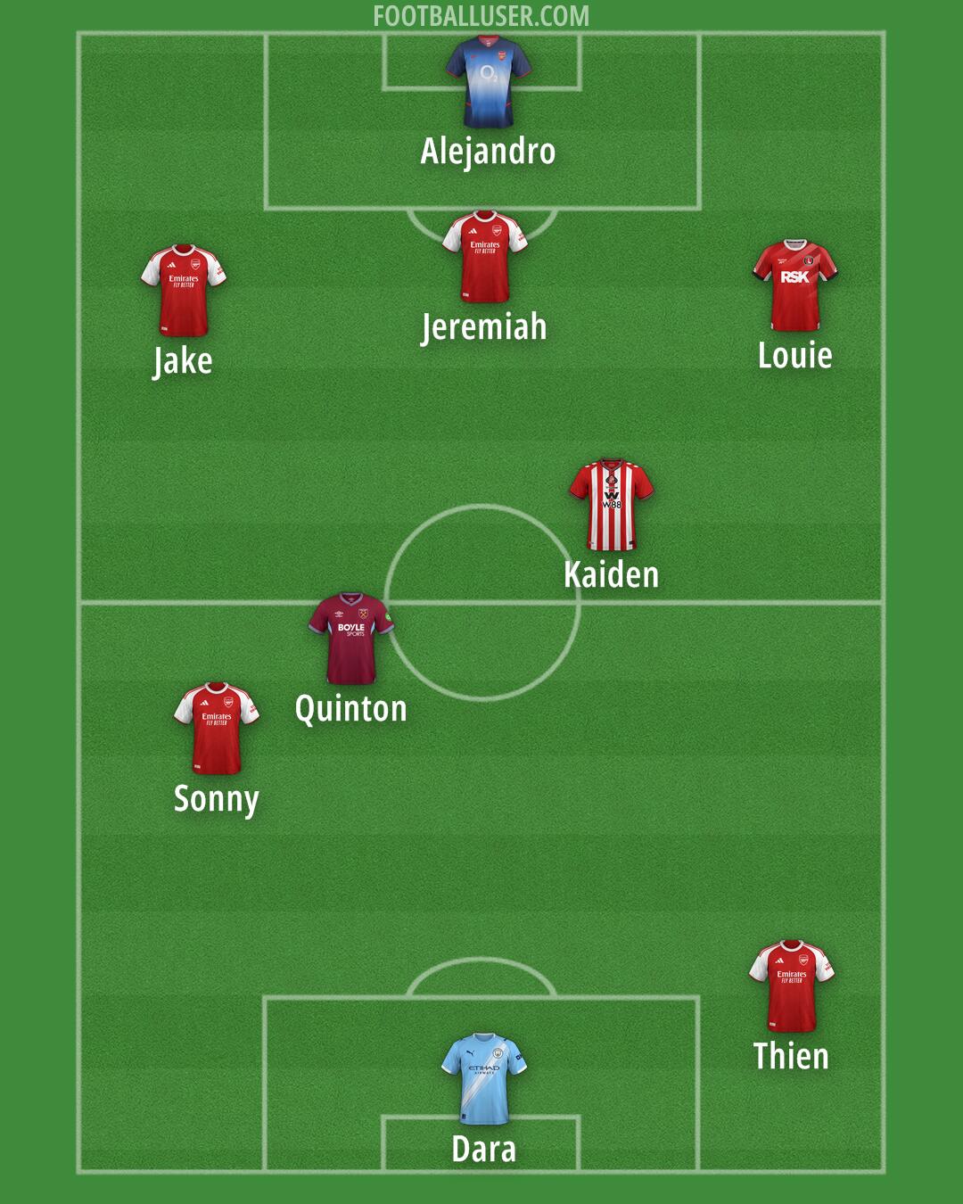 Custom Team Formation 2025