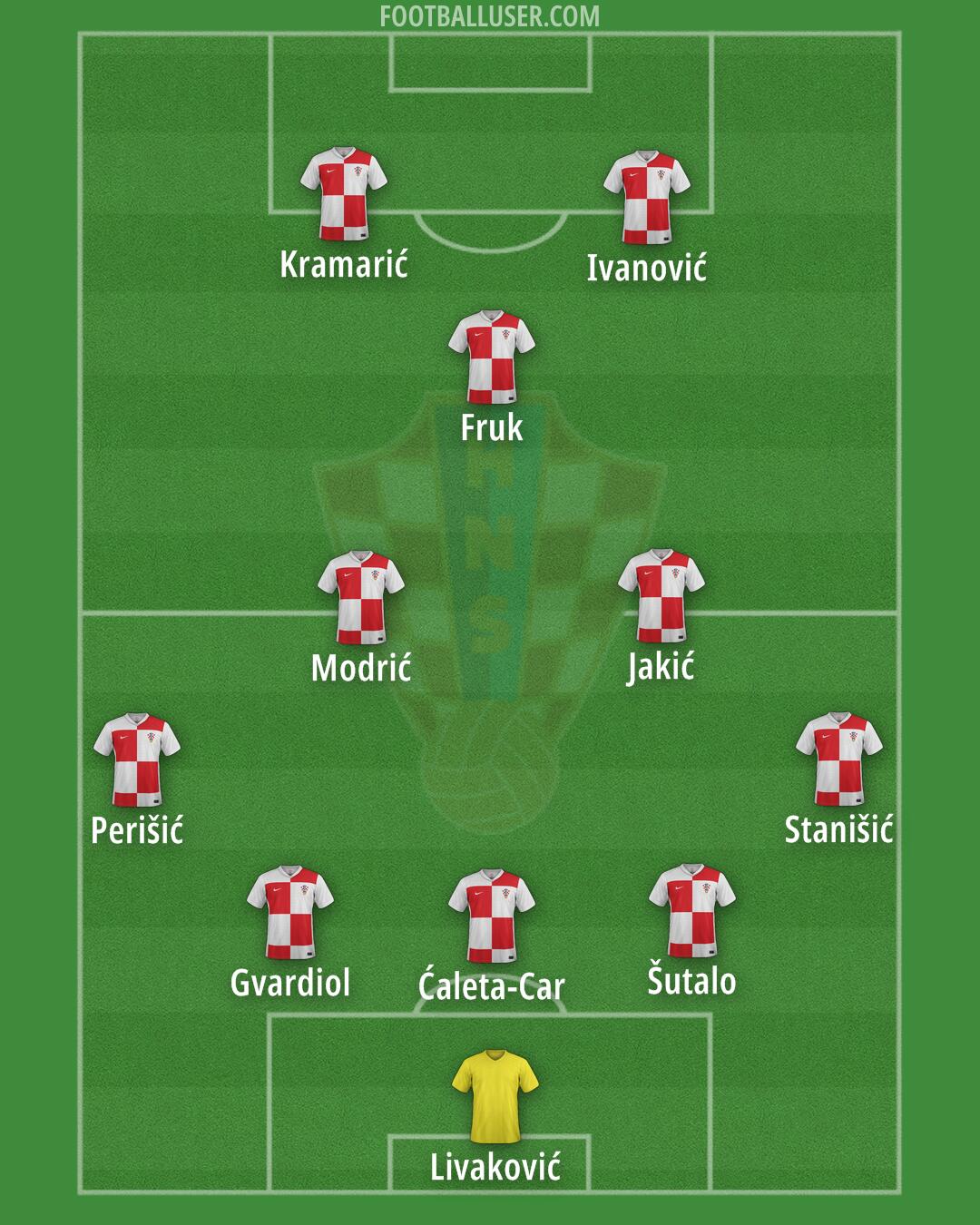 Croatia Formation 2025