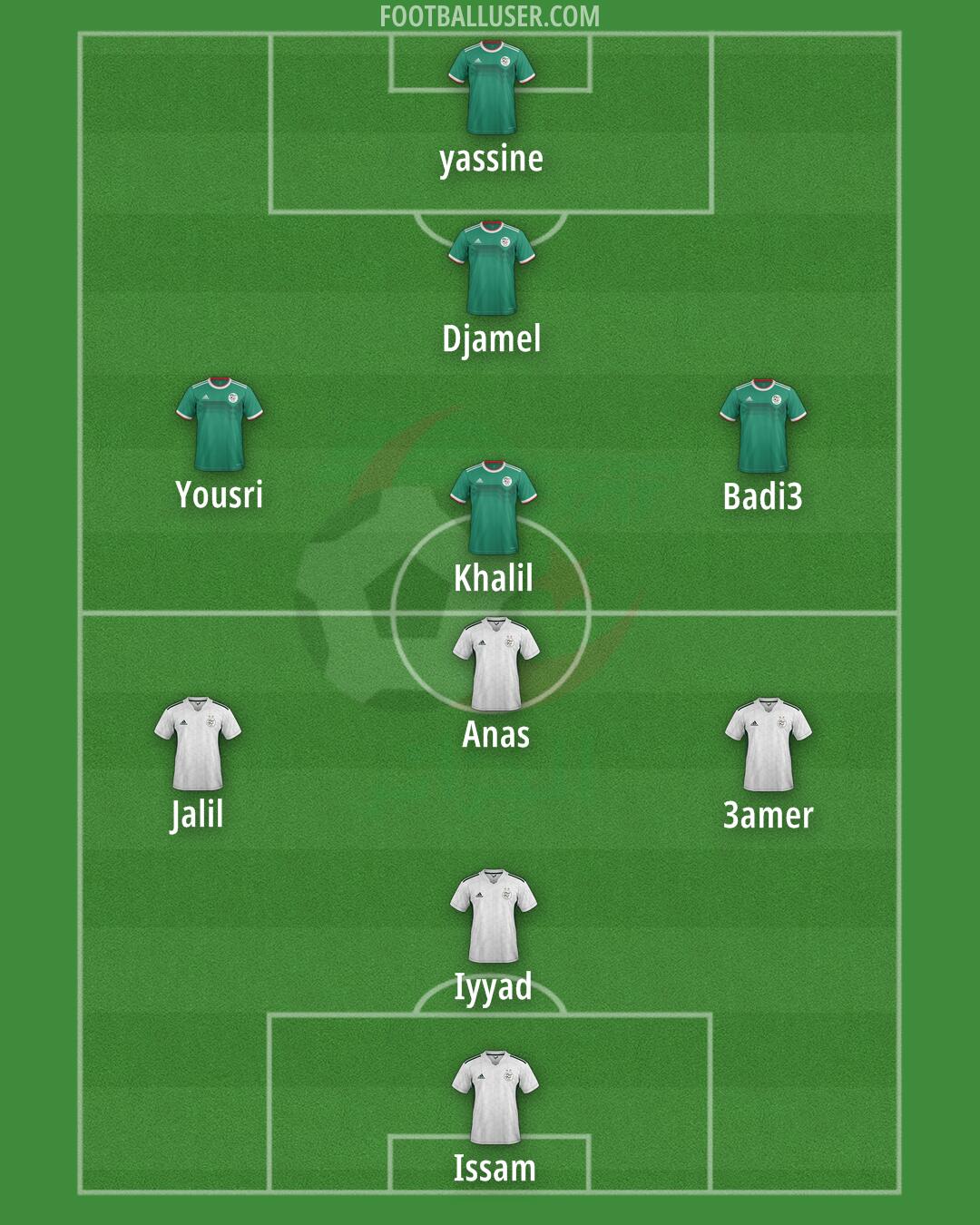 Algeria Formation 2025