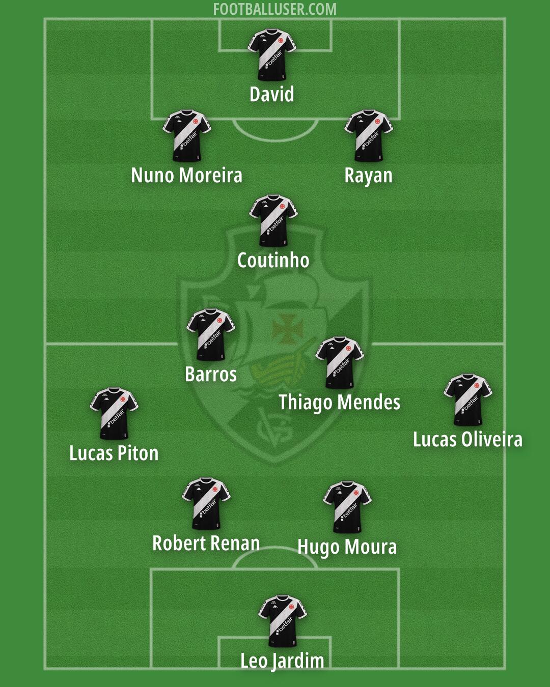 Vasco da Gama Formation 2025