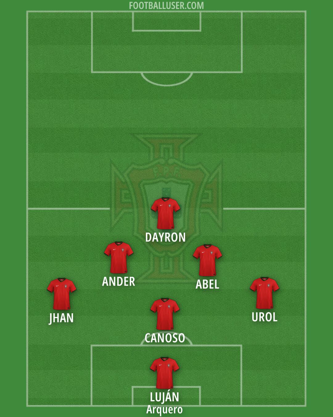 Portugal Formation 2025