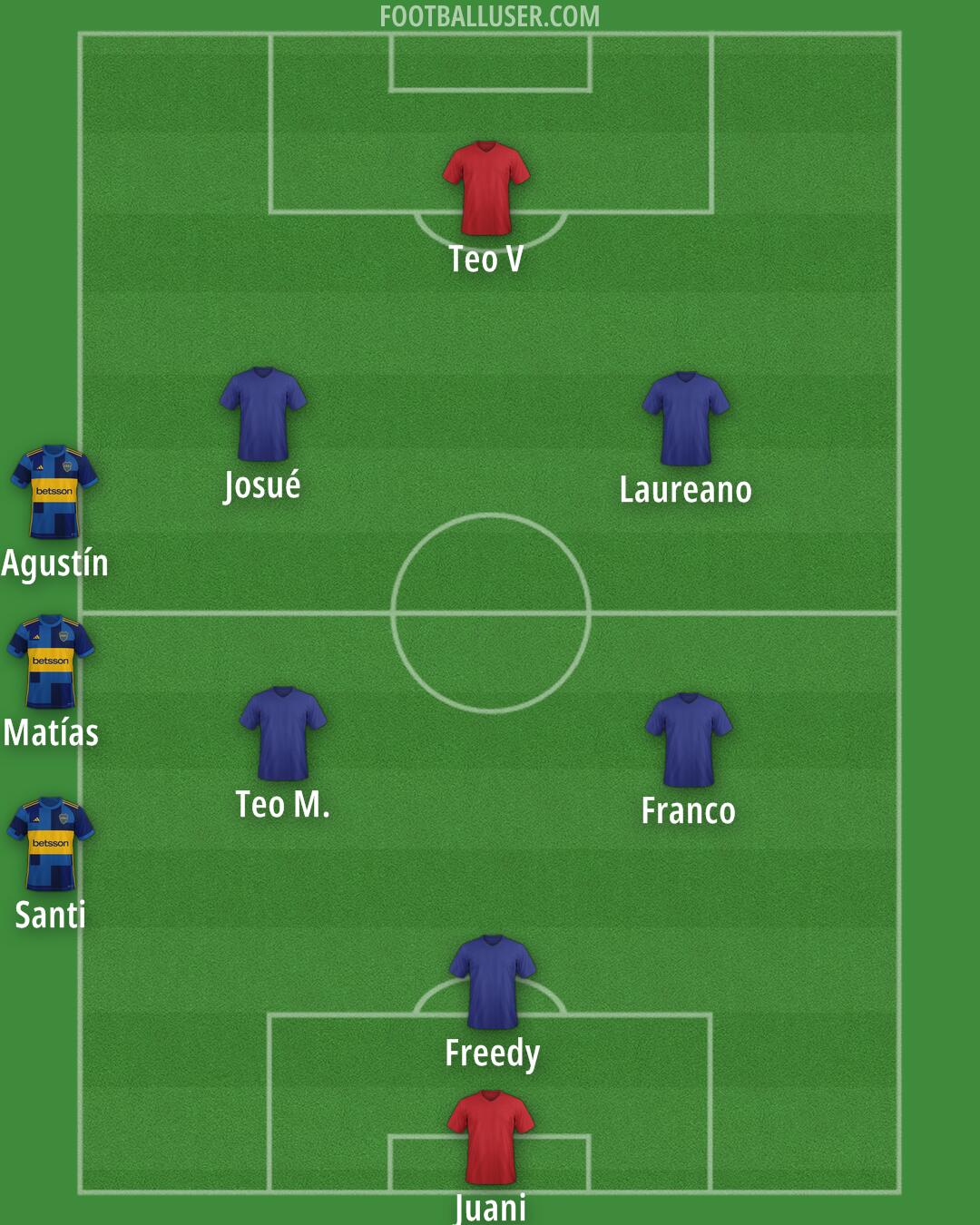 Boca Formation 2025