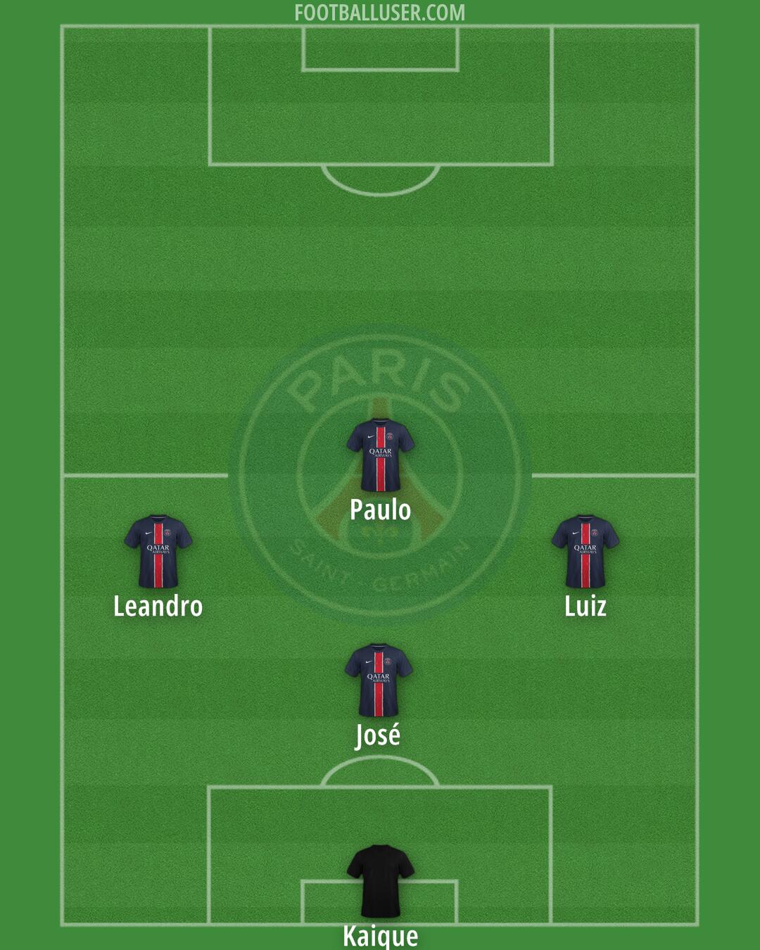 PSG Formation 2025