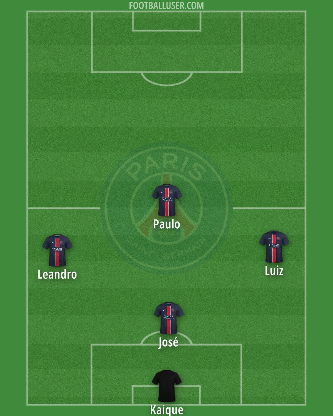 PSG Formation 2025