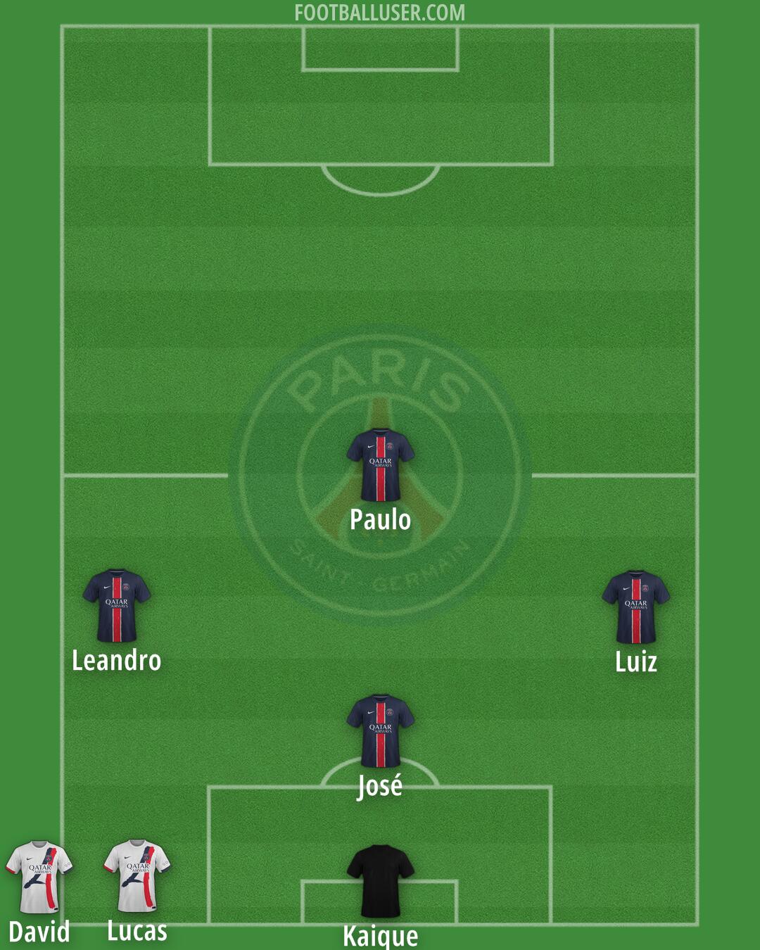 PSG Formation 2025