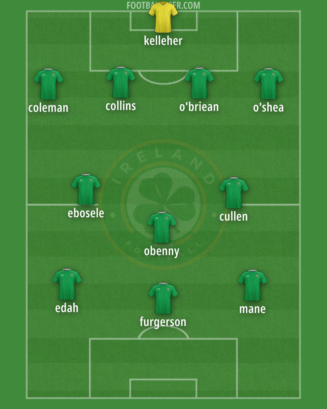 Republic of Ireland Formation 2025