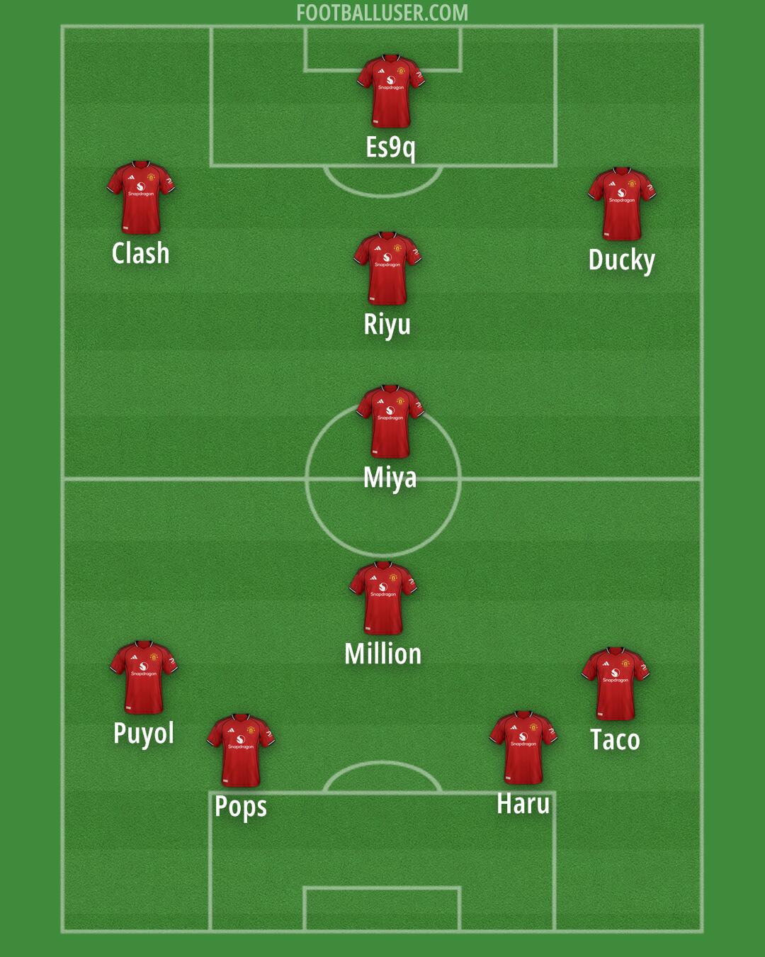 Man Utd Formation 2025