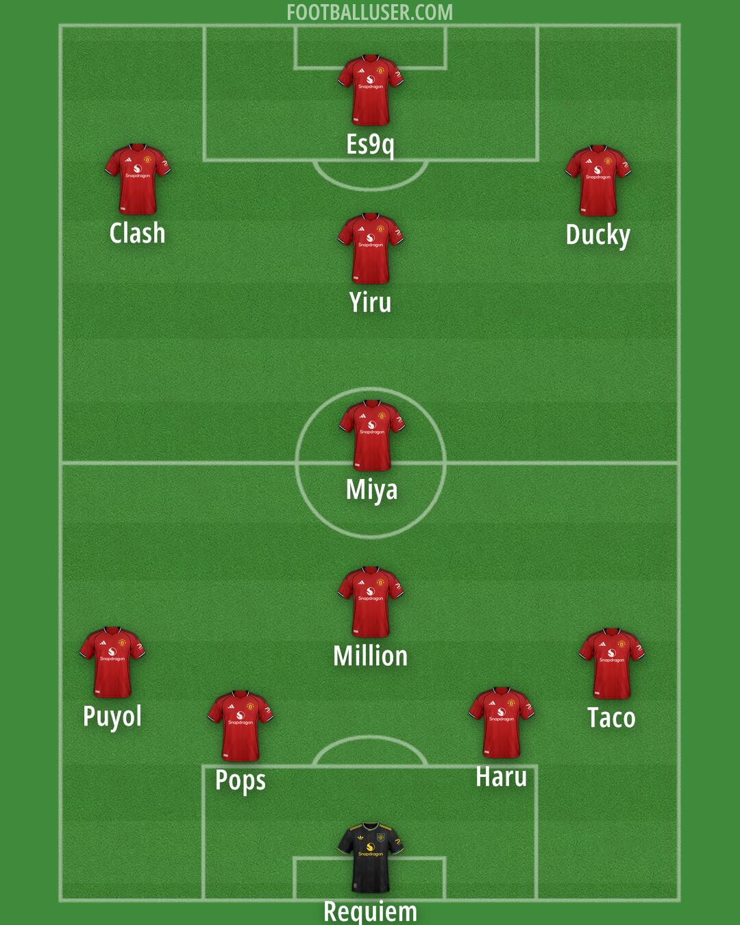 Man Utd Formation 2025