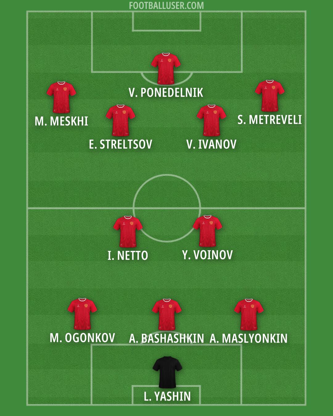 Russia Formation 2025