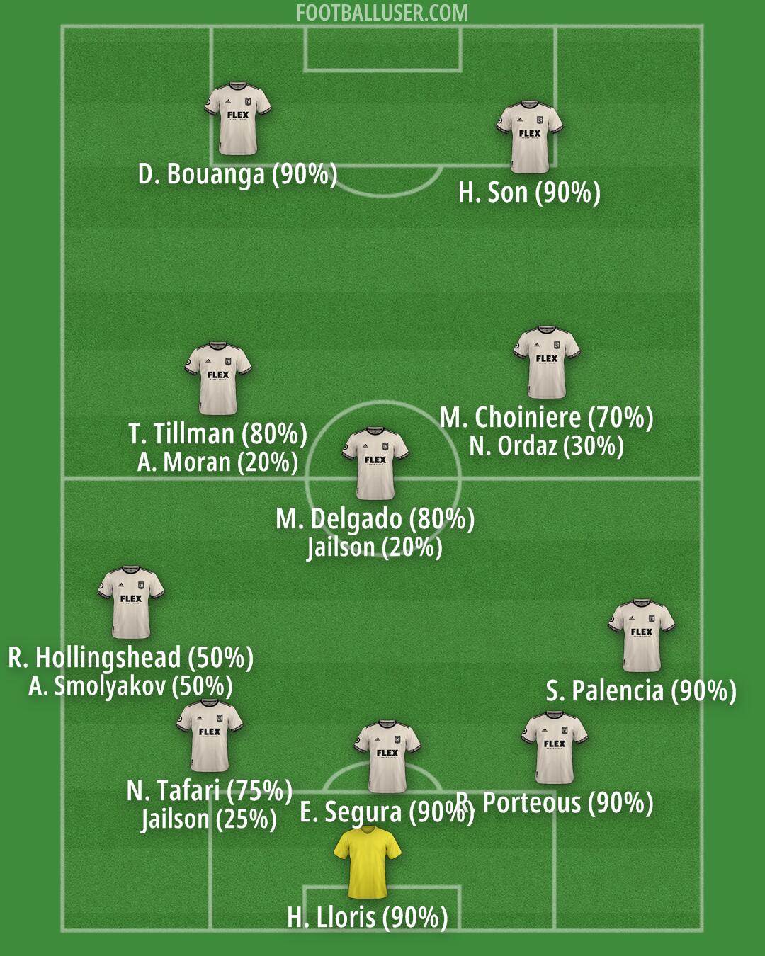 LAFC Formation 2025