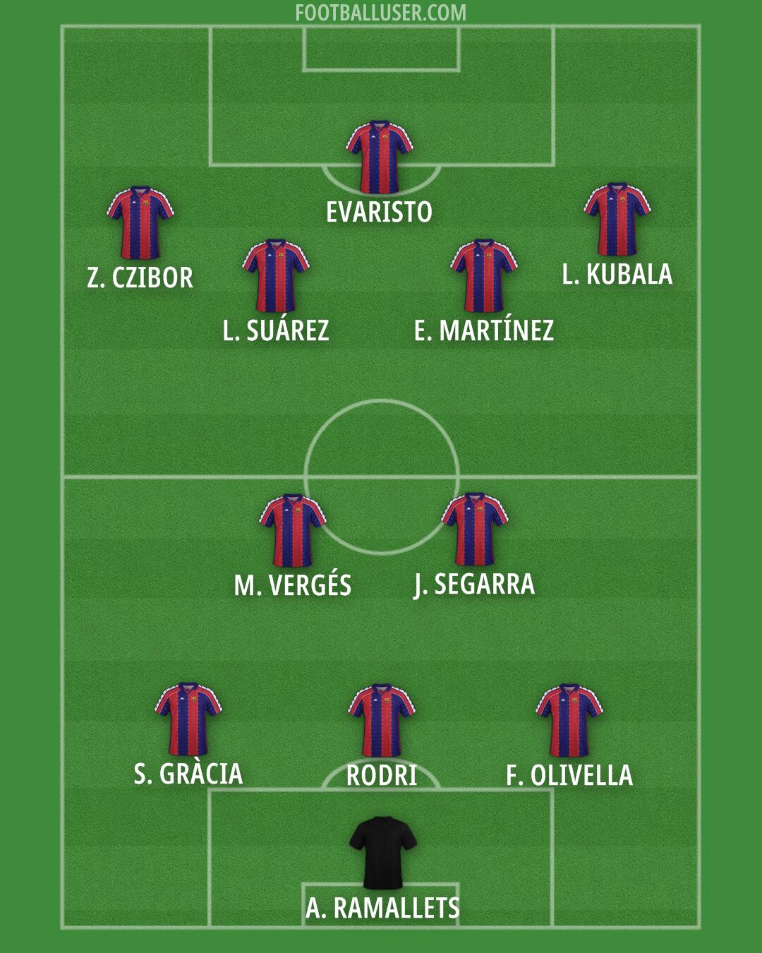 Barcelona Formation 2025
