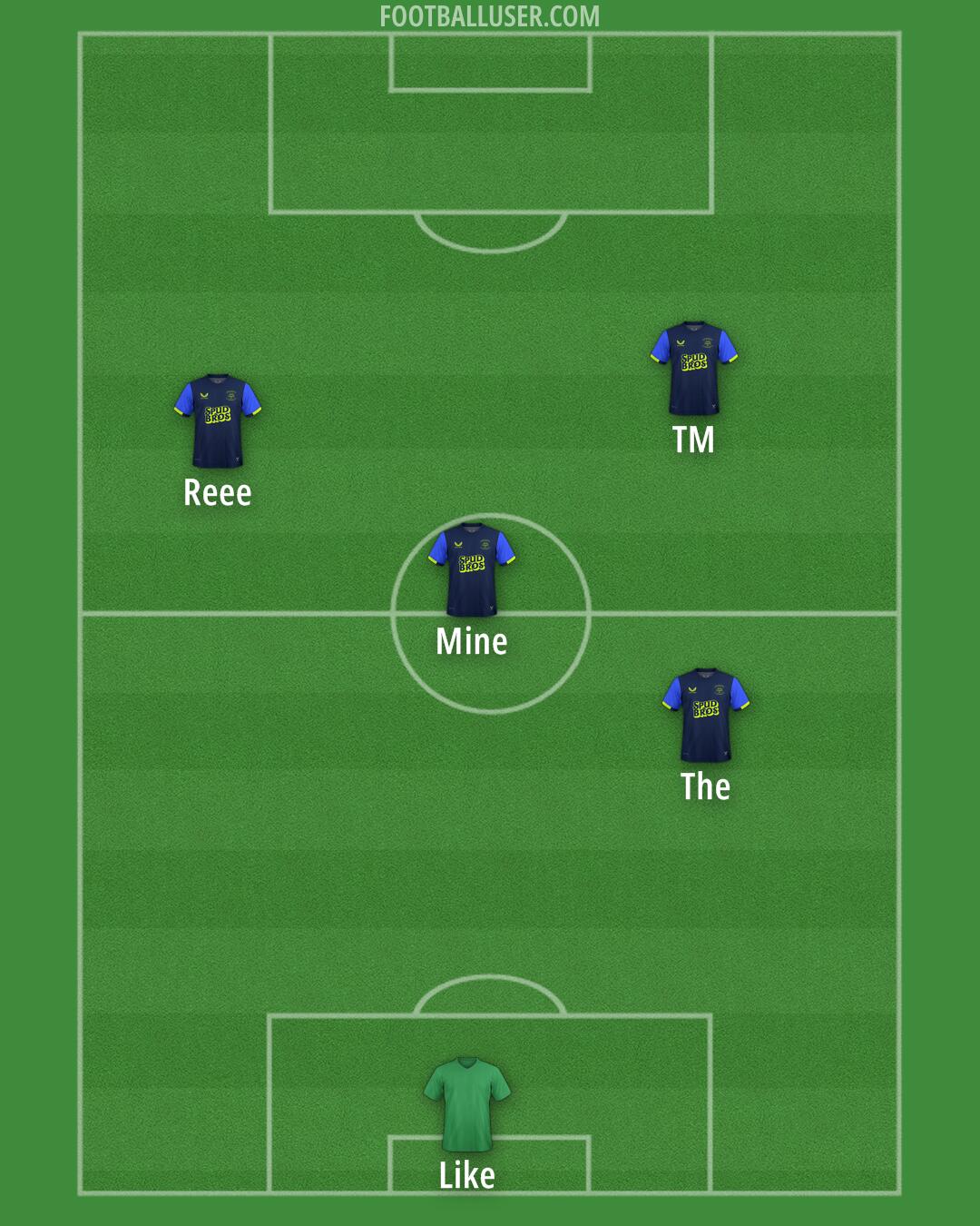 Preston Formation 2025