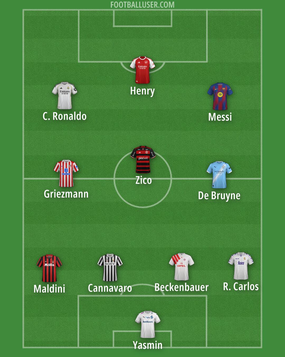 Custom Team Formation 2025