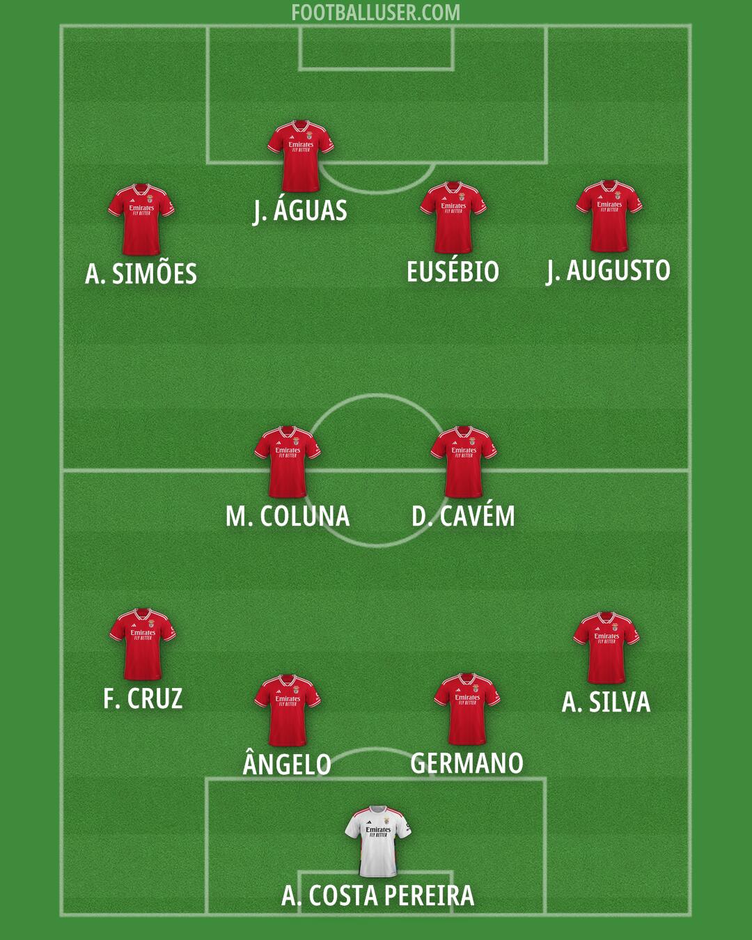 SL Benfica Formation 2025