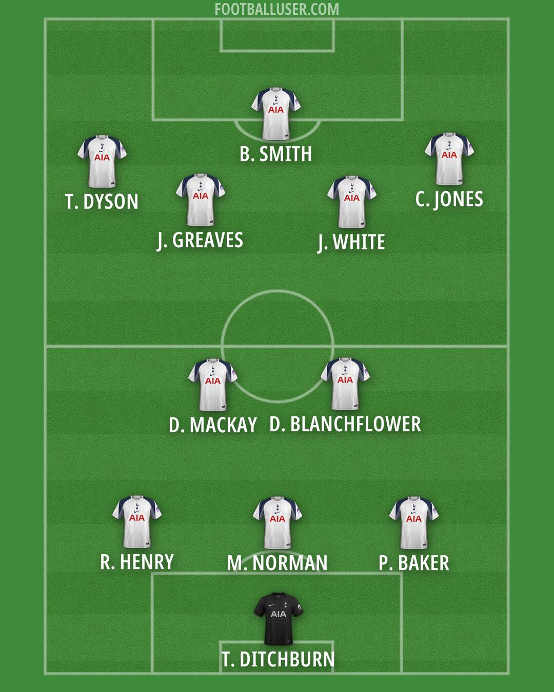 Tottenham Formation 2025