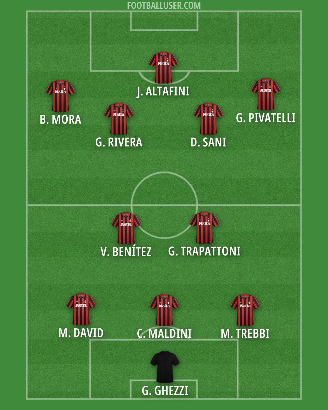 Milan Formation 2025