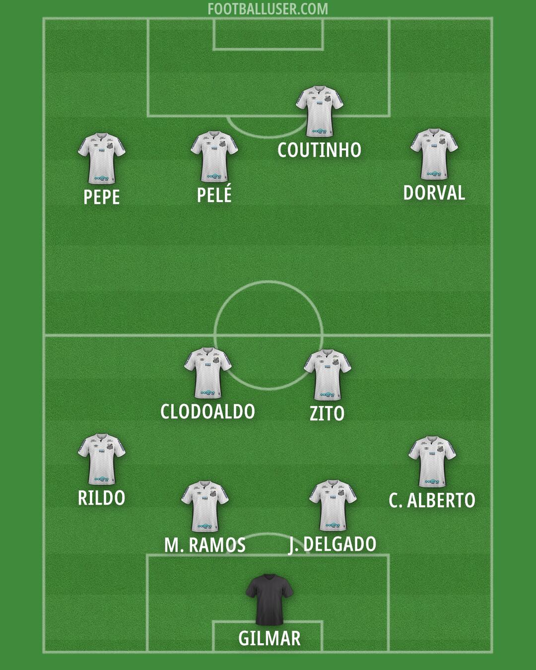 Custom Team Formation 2025