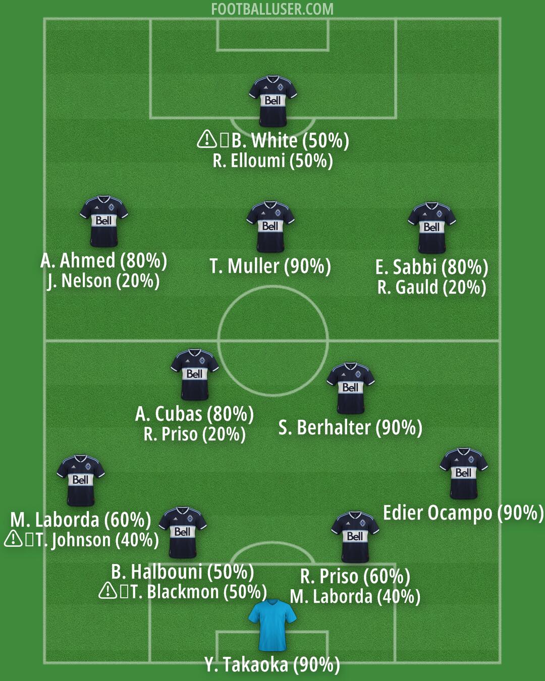 Vancouver Formation 2025